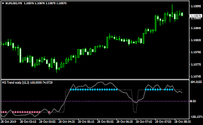 I know this video is different than anything that is on my channel this video is specifically for all of my forex traders. Metatrader 5 Versions Of Indicators Page 31