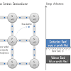 The position of the fermi level is when the. 1
