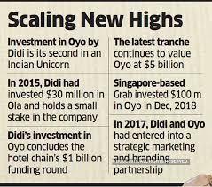 Oyo Oyo Gets 100 Million From Chinas Ride Hailing Giant