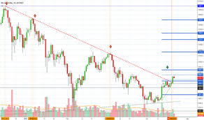 cryptocurrency candlestick patterns crypto backed by gold