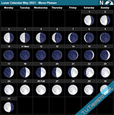A full moon occurs when the sun in gemini forms an opposition to the moon in sagittarius. Lunar Calendar May 2021 Moon Phases