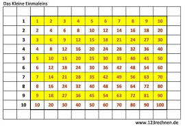 Einmaleins tabelle zum ausdrucken kostenlos. Einmaleins Lernen Kostenlos Ausmalbild Club In 2021