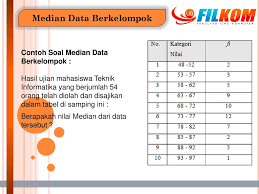 Masukkan rumus mean untuk data berkelompok ! Pertemuan Ke 3 Distribusi Frekuensi Dan Ukuran Pemusatan Ppt Download