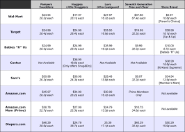 51 Comprehensive How Many Diapers Per Day Chart