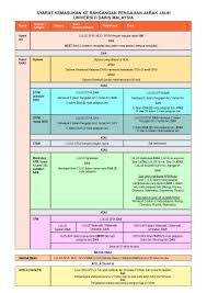 Pppjj Ijazah Sarjana Muda