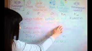 Check spelling or type a new query. 5 Indonesian Grammar Rules Formula And Examples Masteringbahasa Com