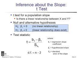 Simple Linier Regression Regression Linear Relationships Hypothesis