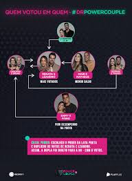 Check spelling or type a new query. Veja Quem Votou Em Quem Na Nona Formacao De Dr Do Power Couple Recordtv R7 Power Couple Brasil 5