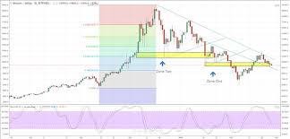 bitcoin ripple litecoin latest price charts market