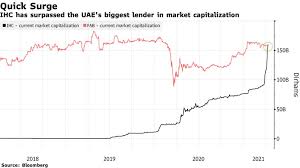 The financial securities market in the uae operates underneath theregulation of the securities and commodities authority. This Uae Stock Is Up 70 In Three Weeks And Nobody Knows Why Bloomberg