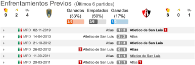 San luis win the game, or if the match ends in a draw. Pronostico Atletico San Luis Vs Atlas Estadisticas Previa Y Picks De Apuestas Liga Mx Pronosticos Oddschecker
