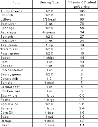 Vitamins Effectiveness Never Proved A Placebo Ramanis Blog