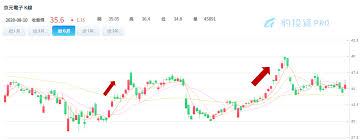 See more of 京元電子 kyec on facebook. 5gæ™¶ç‰‡æ¸¬è©¦å¤¯ äº¬å…ƒé›»å­ 2449 æˆç‚ºç™¾å¤§åˆ¸å•†ç„¦é»ž è±¹æŠ•è³‡å°ˆæ¬„