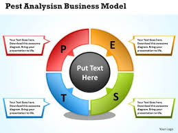 pest analysis business model cycle process chart powerpoint