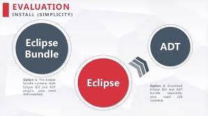 In my opinion eclipse was better to use and much faster. Comparison Between Eclipse And Android Studio For Android Development