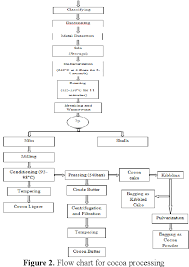 Figure 2 From Application Of Iso 22000 In Comparison With