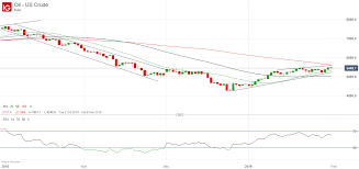 Us Crude Oil Price Benefiting From Venezuela Crisis