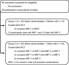 Prospective randomised study of lignocaine ointment versus hydrocortisone ointment or warm sitz baths plus bran. Buffered Lidocaine 1 Epinephrine 1 100 000 With Sodium Bicarbonate Sodium Hydrogen Carbonate In A 3 1 Ratio Is Less Painful Than A 9 1 Ratio A Double Blind Randomized Placebo Controlled Crossover Trial Journal Of The American