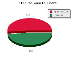 Liter To Quarts Calculator Conversion Calculate Liter To