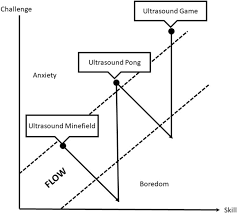 Reported a net sales revenue increase of 25.68% in 2018. A Comparison Between The Effectiveness Of A Gamified Approach With The Conventional Approach In Point Of Care Ultrasonographic Training Springerlink