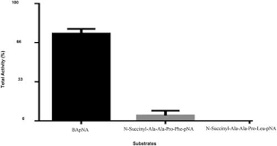 Image result for Stipularia