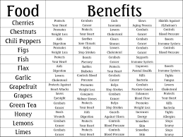 Food Benefits Chart Health Benefits Of Ginger Food Charts