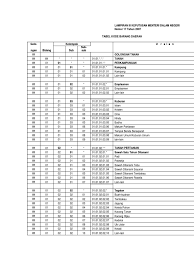 Berikut inilah akan kami bagikan perangkat aplikasi inventaris barang untuk sekolah dalam microsoft word dimana format tersebut dapat anda gunakan sebagai acuan sekaligus penunjang dalam menata kelola setiap kegiatan administrasi di satuan pendidikan. Cara Penomoran Inventaris Barang Sekolah