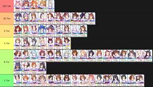 My Umamusume Tier List. Who's your favorite? : r/UmaMusume