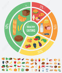 Die vorgabe, nach 18 uhr nichts mehr zu essen, zählt zu den meist verbreiteten einschränkungen, die diäten so mit sich bringen. Gesundes Essen Fur Den Menschlichen Korper Infografik Fur Gesunde Ernahrung Essen Und Trinken Lizenzfrei Nutzbare Vektorgrafiken Clip Arts Illustrationen Image 78843132
