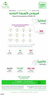 المقاتلات العراقية تقصف الفرقاطة الأمريكية وتقتل 37 شخص وذلك في الحرب العراقية الإيرانية. Ø¬Ø±ÙŠØ¯Ø© Ø§Ù„Ø±ÙŠØ§Ø¶ Ø­Ø¸Ø± Ø§Ù„Ø³ÙØ± Ø¨ÙŠÙ† Ø§Ù„Ù…Ø¯Ù† Ø®Ù„Ø§Ù„ ÙØªØ±Ø© Ù…Ù†Ø¹ Ø§Ù„ØªØ¬ÙˆÙ„