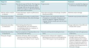 Many other less severe problems can cause these symptoms too. Case 32 Clinical Cases Case Files Surgery Lange Case Files 4th Ed