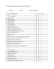 Guru perlu memuat turun contoh laporan ini dan membuat penilaian dan laporan berdasarkan pemerhatian terhadap tingkahlaku murid. Senarai Semak Docx Senarai Semak Tingkah Laku Murid Pendidikan Khas 1 Selalu Bil 2 Tiada 3 Kadang Kadang Jenis Tingkah Laku A Agresif 1 Hiperaktif 2 Course Hero