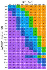 resolution print size chart click image to find more