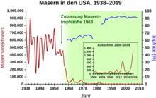 Gegen masern sollte man geimpft sein. Masernimpfstoff Wikipedia