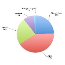 College Students Prefer Print For Long Form Reading Ebooks For Research Lj Survey Library Journal