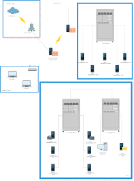 Everything You Need To Know About Network Diagrams From Network Diagram Symbols To Best Practices Creately Blog Network Diagram Diagram Template Diagram