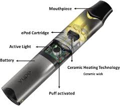Chemical characterisation of the vapour emitted by an e-cigarette using a ceramic wick-based technology | Scientific Reports