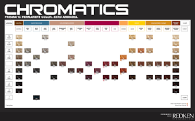 Chromatics Shade Chart1 Jpg 3300 2059 Redken Chromatics Color Chart Redken Chromatics Redken Color Chart