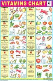 Vitamins Chart Health Diet Diet Chart Mineral Chart