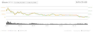 bitcoin btc price prediction for 2019 2030 changelly