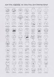 Emotions_chart Feelings Chart Feelings Feelings Emotions