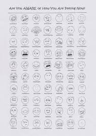 Emotions_chart Feelings Chart Feelings Feelings Emotions