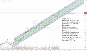 Kl Chart Kirkland Lake Gold Ltd 2019 08 07