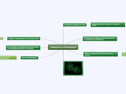 Springer science & business media. Teoria De La Autopoiesis Mapa Mental Amostra