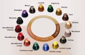 the ultimate guide to nespresso coffee capsules