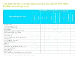 raid document template thepostcode co