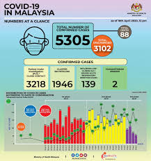 Of the top 10 disasters in the history of malaysia that affected the most people, six of them happened in that period. Doppelganger Beware List Of Disaster Natural Disaster And Epidemic Pandemic In Malaysia 2018 2025