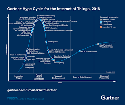 Technologies Underpin The Hype Cycle For The Internet Of