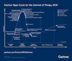 technologies underpin the hype cycle for the internet of