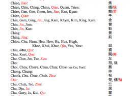 An alphabetical list of neutral names starting with c, continued from the names page, which see for more information. List 1 Chinese American Surnames